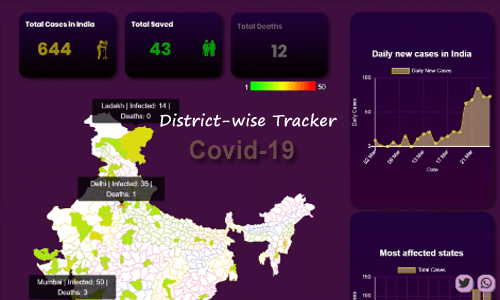 India’s first district-wise Covid-19 tracker