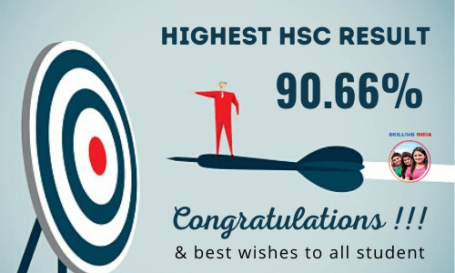 Highest HSC Result